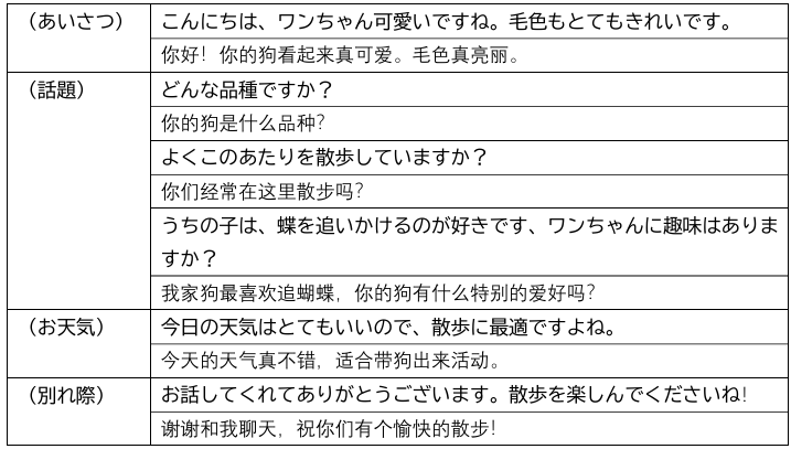 散歩中の中国語