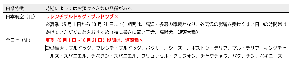 ペット渡航日系航空